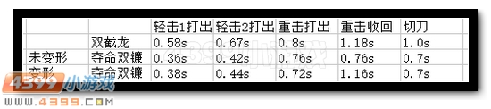 生死狙击双截龙详细解析