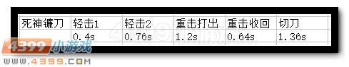 生死狙击双截龙详细解析