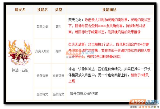 热血精灵派神迹·亚伯技能