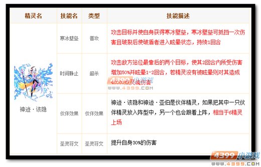 热血精灵派神迹·该隐技能