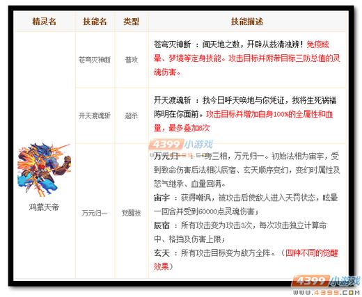 热血精灵派鸿蒙天帝解析