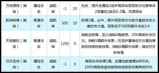 奥拉星乾坤技能解析