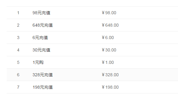 刷榜现象依然不止