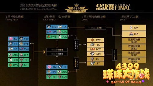 球球大作战