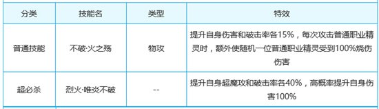 奥奇传说不羁之火炎不破解析