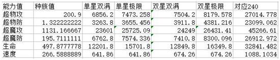奥奇传说不羁之火炎不破解析
