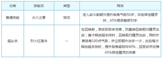 奥奇传说飞舞红莲末炎解析