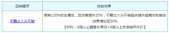 奥奇传说飞舞红莲末炎解析