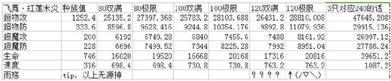 奥奇传说飞舞红莲末炎解析