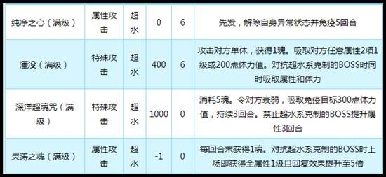 奥拉星传奇莎莎技能解析
