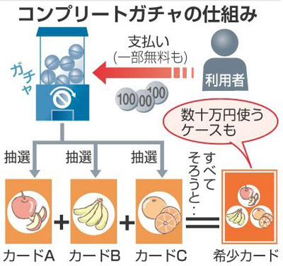 手游抽卡机制