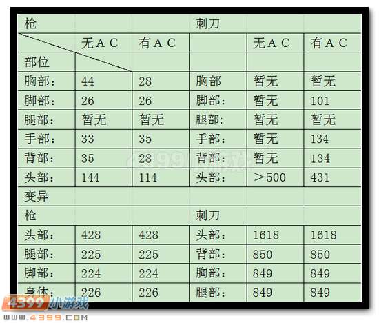 生死狙击黄金AK47解析