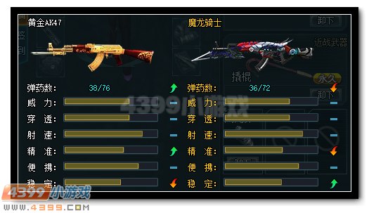 生死狙击黄金AK47解析