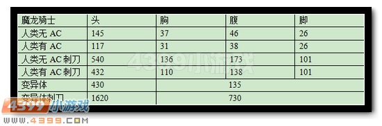 生死狙击魔龙骑士全面解析