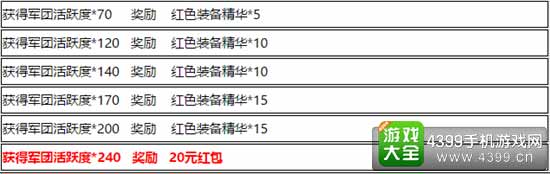 活动详情