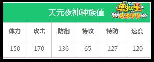 奥拉星天元夜神种族值解析
