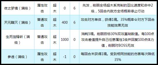 奥拉星天元夜神技能解析