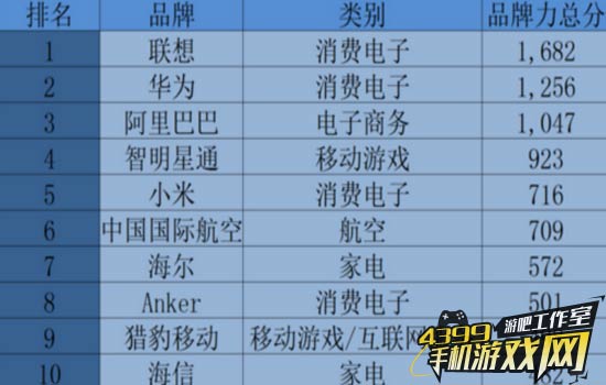 排名