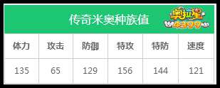 奥拉星传奇米奥种族值解析