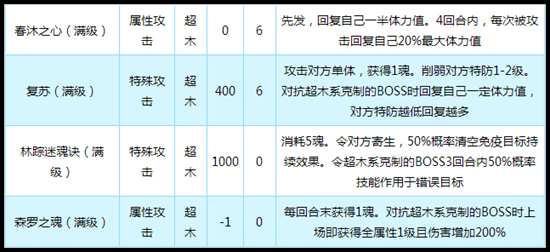 奥拉星传奇米奥技能解析