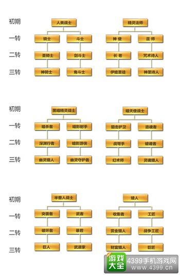 天堂2血盟