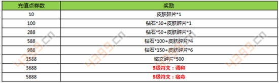 王者荣耀无限荣耀
