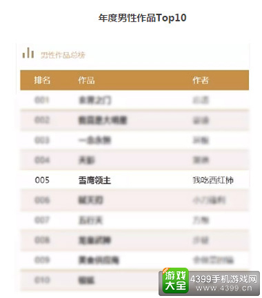  《雪鹰领主》斩获全场唯一游戏奖项“年度原创最佳游戏改编奖”