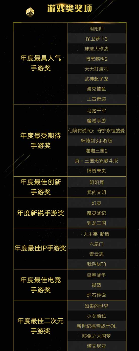 中国好手游获奖名单