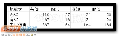 生死狙击PP19地狱犬解析