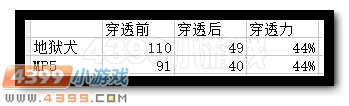 生死狙击PP19地狱犬解析