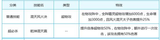 奥奇传说风火混天太子解析