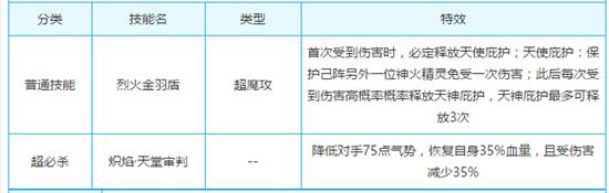奥奇传说炽天使长米迦勒解析