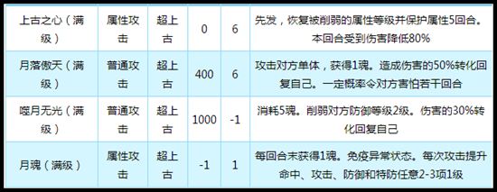 奥拉星传奇月神技能解析