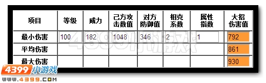 赛尔号圣诞雪姬解析