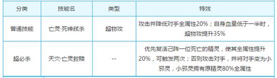 奥奇传说魂影炼狱天使解析