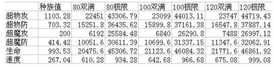 奥奇传说魂影炼狱天使解析
