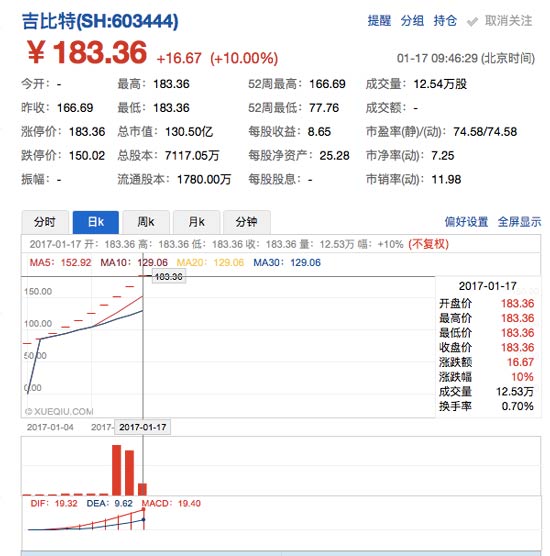 吉比特股价