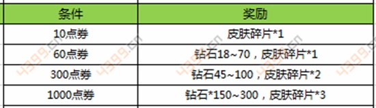 王者荣耀新春五黑皮肤