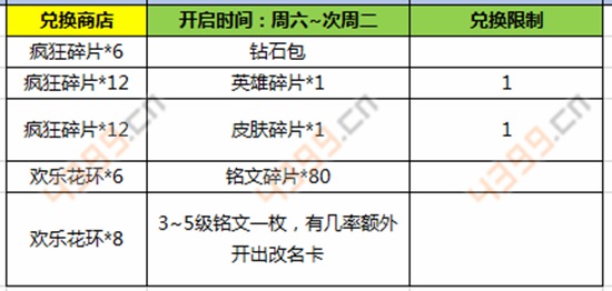 王者荣耀新春五黑皮肤