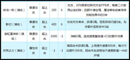奥拉星御星璃解析