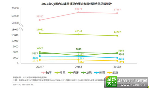 直播圈大资讯:虎牙的董事会集体跳槽触手?