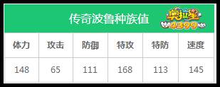 奥拉星传奇波鲁种族值解析