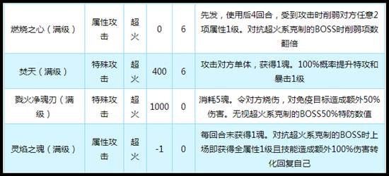 奥拉星传奇波鲁技能解析