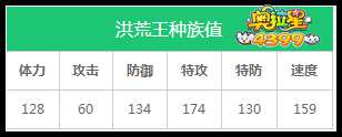 奥拉星洪荒王练级和学习力刷法