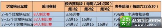 沙巴克传奇手游