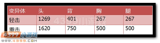 生死狙击夺命双镰详细解析