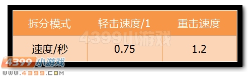 生死狙击夺命双镰详细解析