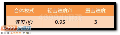 生死狙击夺命双镰详细解析