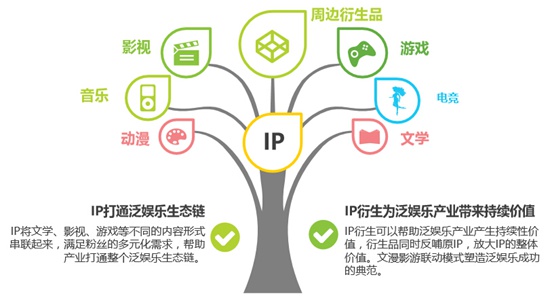 2016年度数据发布集合报告1