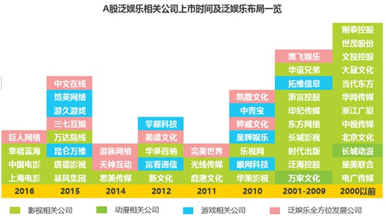 2016年度数据发布集合报告2